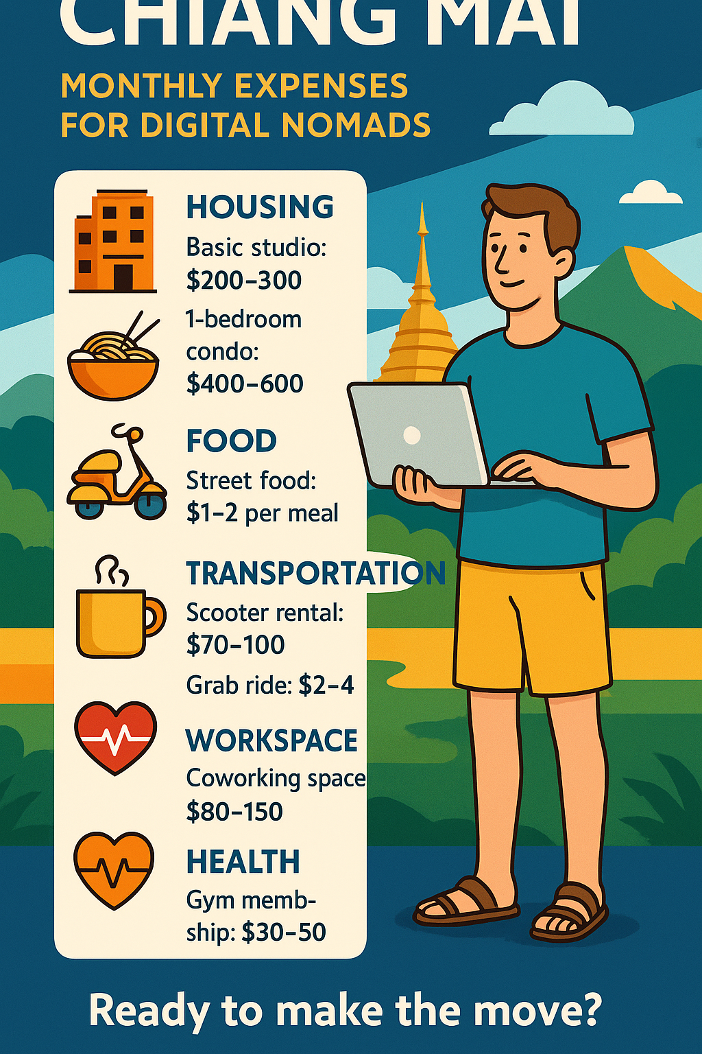 Living Costs in Chiang Mai: Budgeting Tips for Digital Nomads